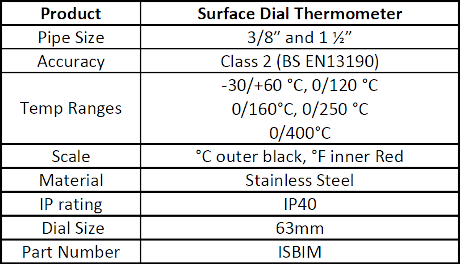 2 Surface Mount Dial Dual Temperature Range Thermometers