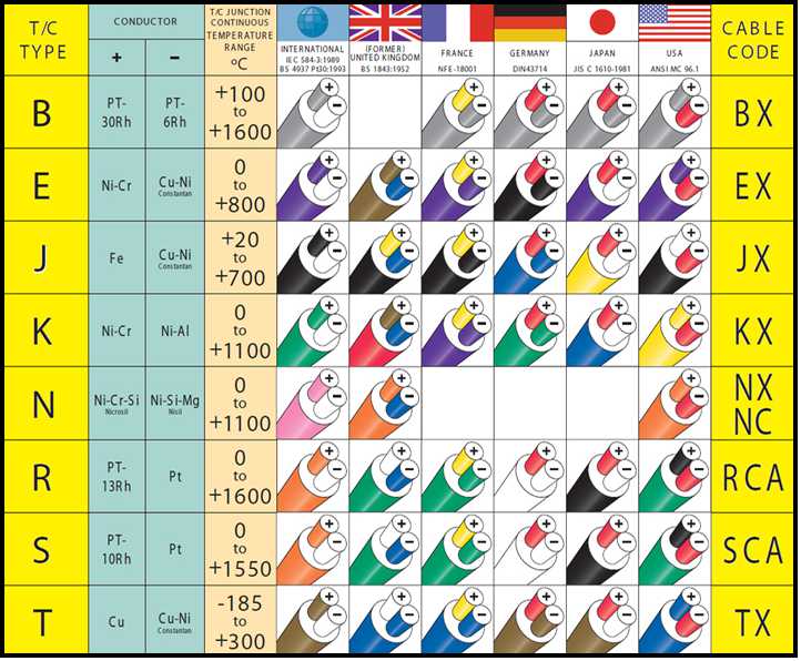 Thermocouple technical reference information